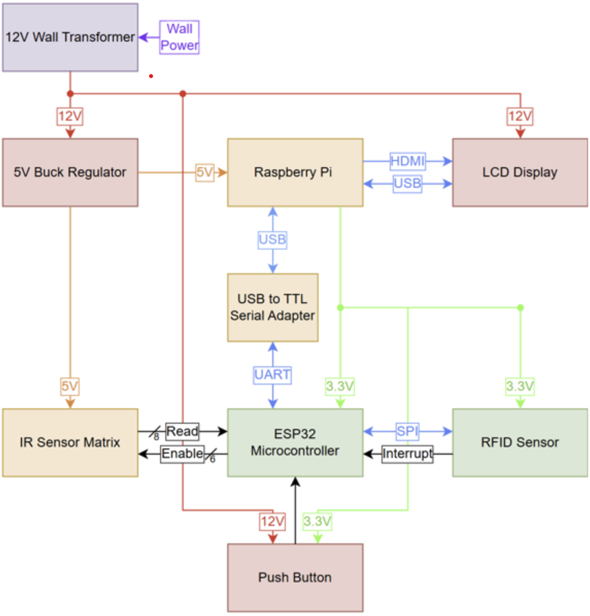 block_diagram